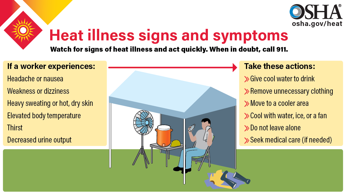 How To Prevent Heat Illness In The Workplace St Germain